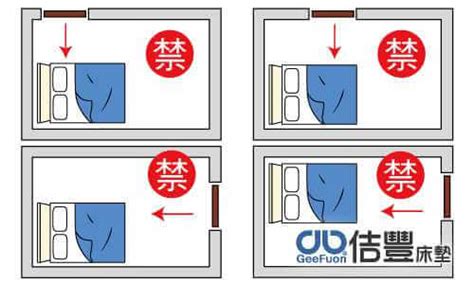 兩個床墊疊在一起風水|臥室中的床墊擺法禁忌 (臥房床位風水)？化解方法？